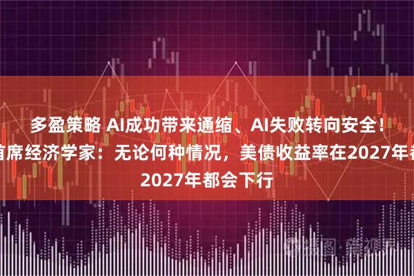 多盈策略 AI成功带来通缩、AI失败转向安全!阿波罗首席经济学家:无论何种情况,美债收益率在2027年都会下行
